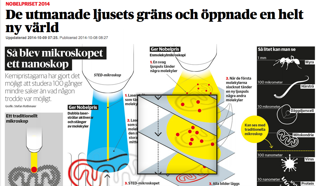 Form bär budskap i DN:s grafik.