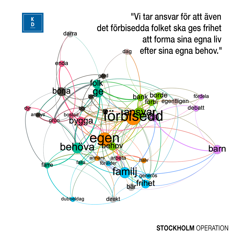 Matematisk-semiotisk analys av Kristdemokraternas almedalstal 2019.